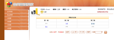 经典三轨制直销销售模式